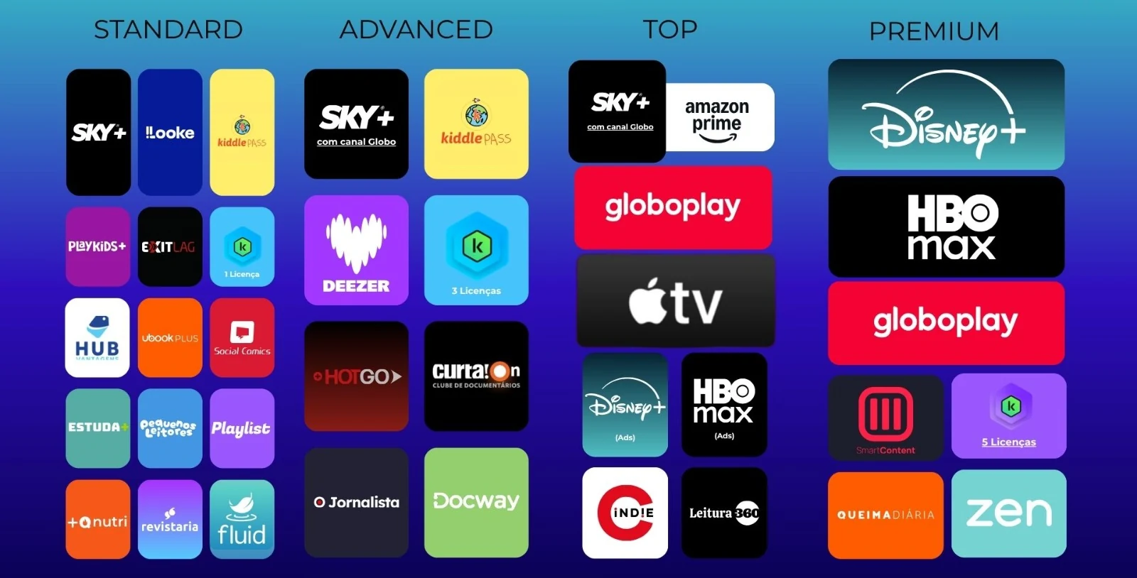 Portafolio NyoTV: aplicaciones disponibles en las categorías Standard, Advanced, TOP y Premium